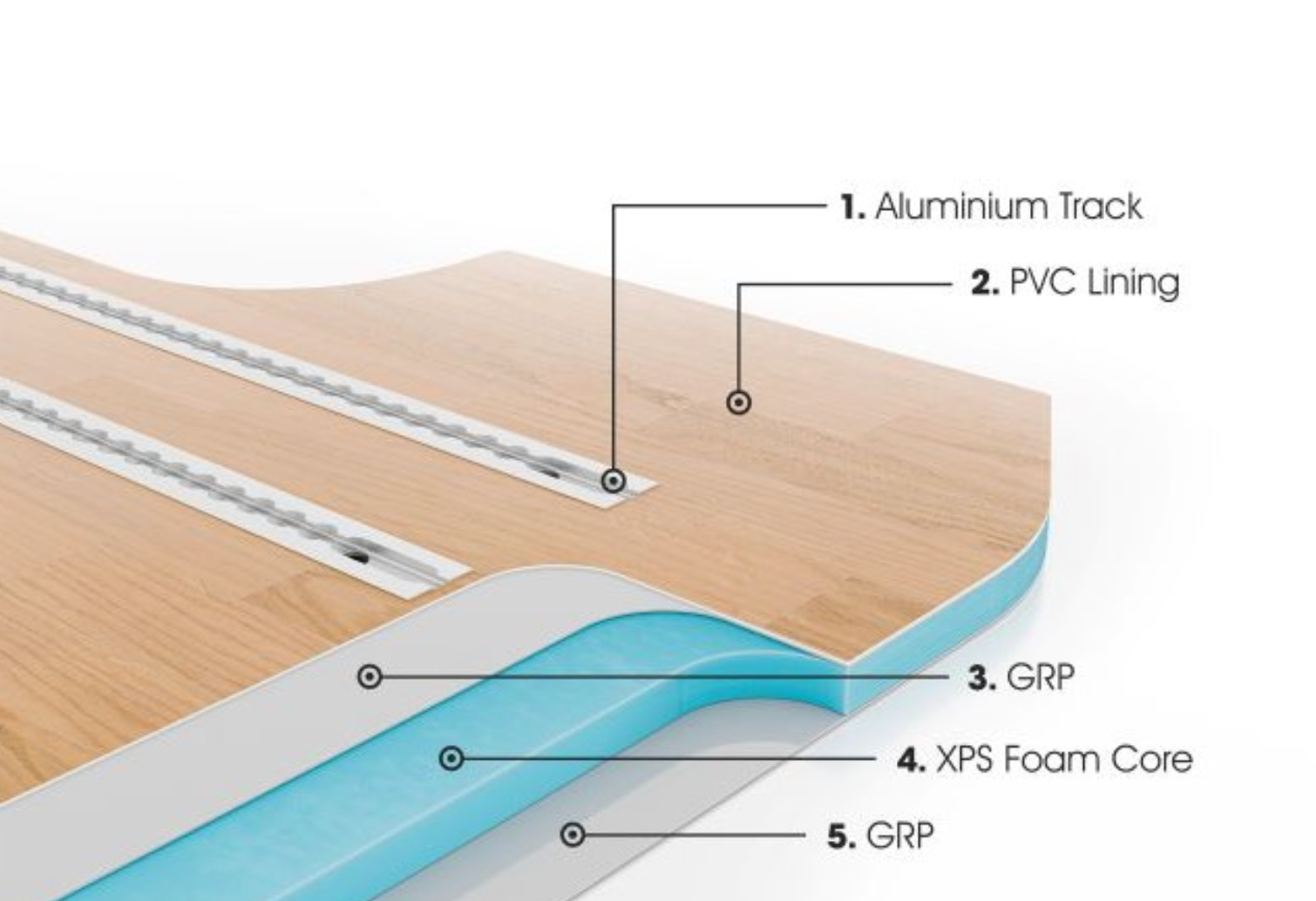 Mercedes-Benz Metris SafeTrack Composite Flooring